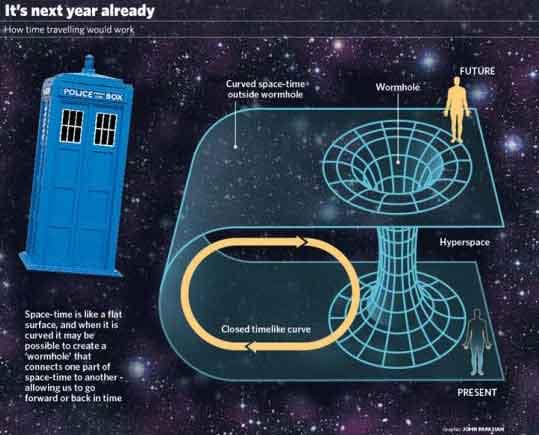wormholes-time-travel