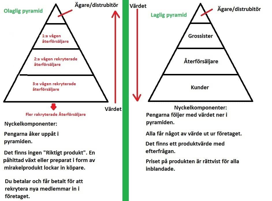 illegal vs legal pyramid3